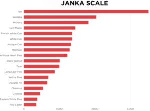 Janka Hardness Scale - chart 230723